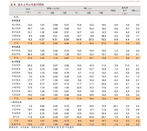 汽车地板承重多少斤